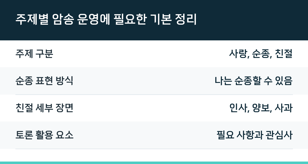 주제별 암송 운영에 필요한 기본 정리