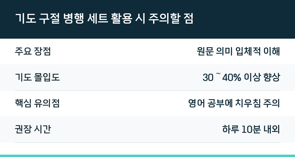 기도 구절 병행 세트 활용 시 주의할 점