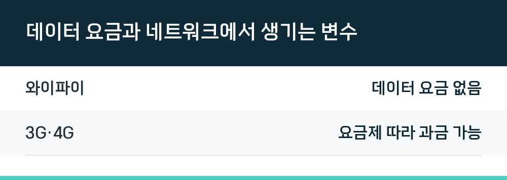 데이터 요금과 네트워크에서 생기는 변수