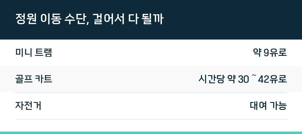 정원 이동 수단, 걸어서 다 될까