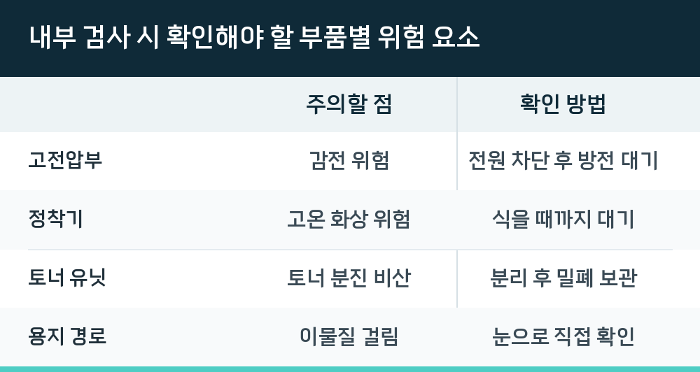 내부 검사 시 확인해야 할 부품별 위험 요소