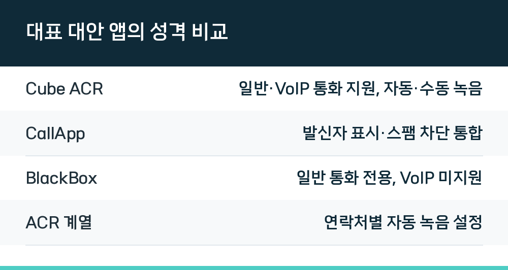 대표 대안 앱의 성격 비교