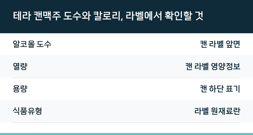 테라 캔맥주 도수와 칼로리, 라벨에서 확인할 것