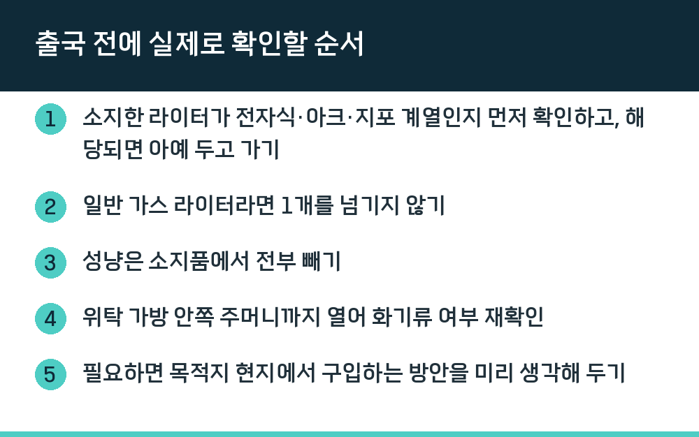 출국 전에 실제로 확인할 순서