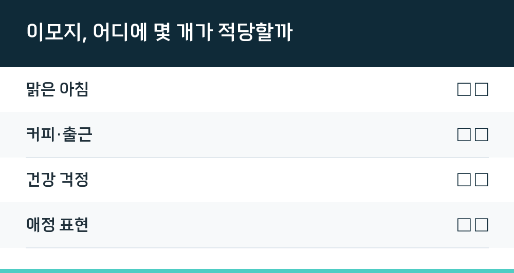 이모지, 어디에 몇 개가 적당할까