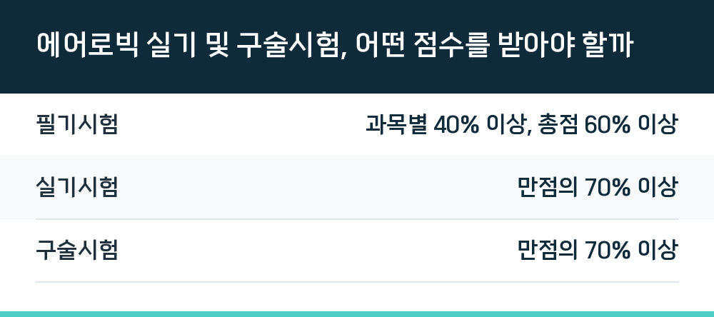 에어로빅 실기 및 구술시험, 어떤 점수를 받아야 할까