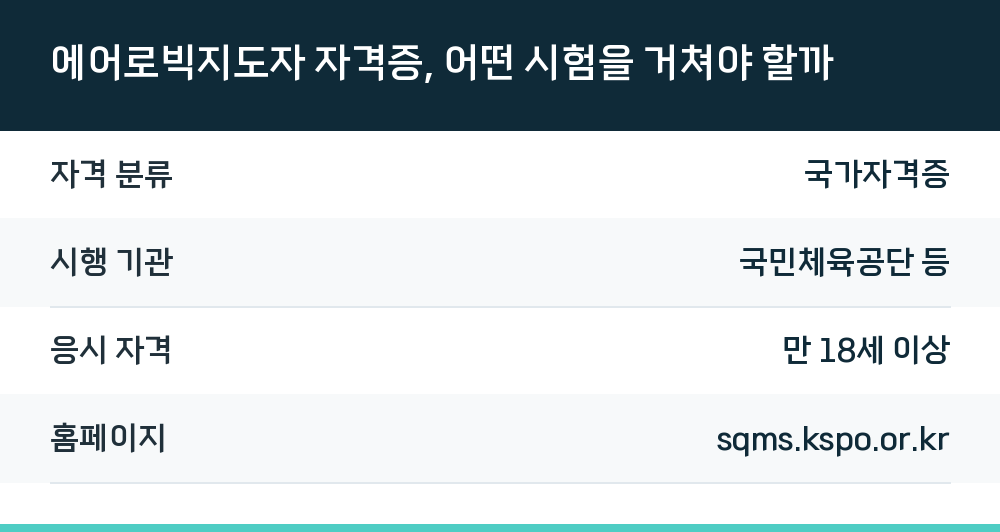 에어로빅지도자 자격증, 어떤 시험을 거쳐야 할까