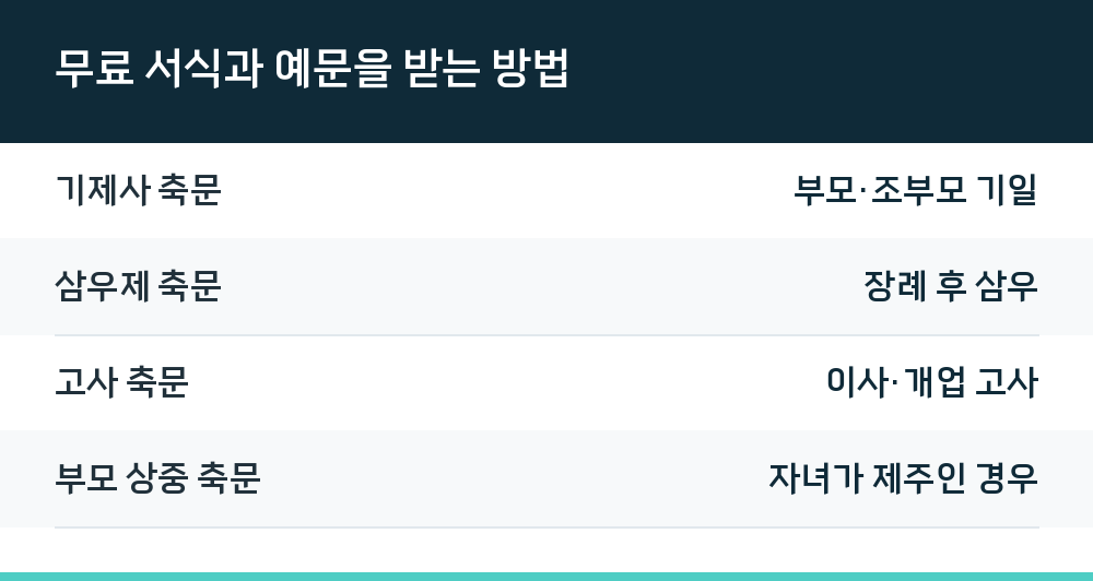 무료 서식과 예문을 받는 방법