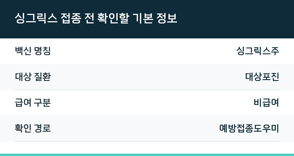 싱그릭스 접종 전 확인할 기본 정보