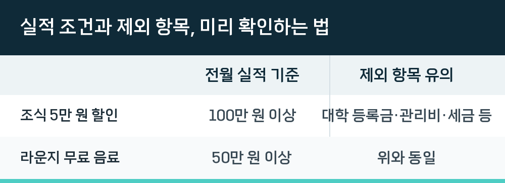 실적 조건과 제외 항목, 미리 확인하는 법