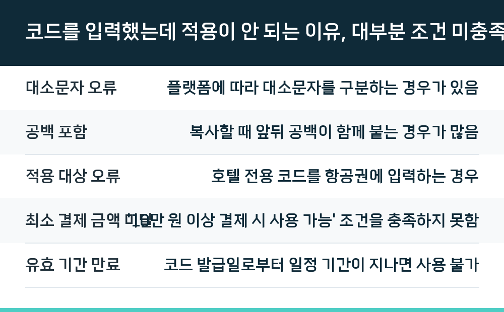 코드를 입력했는데 적용이 안 되는 이유, 대부분 조건 미충족