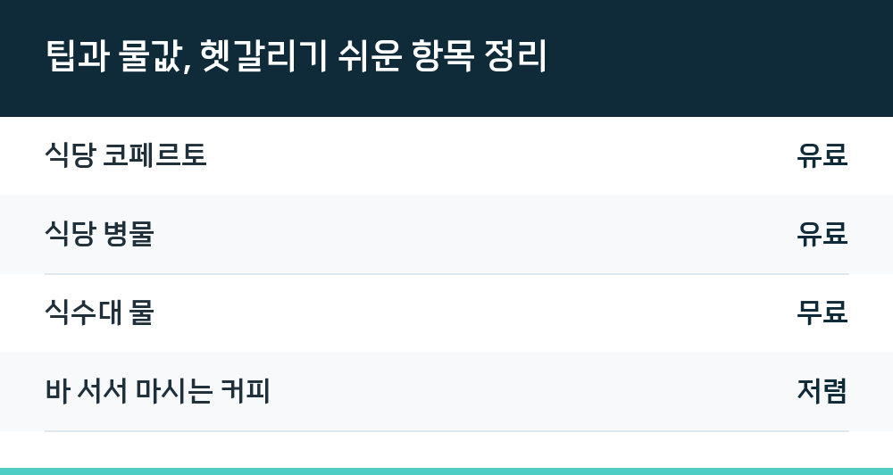팁과 물값, 헷갈리기 쉬운 항목 정리