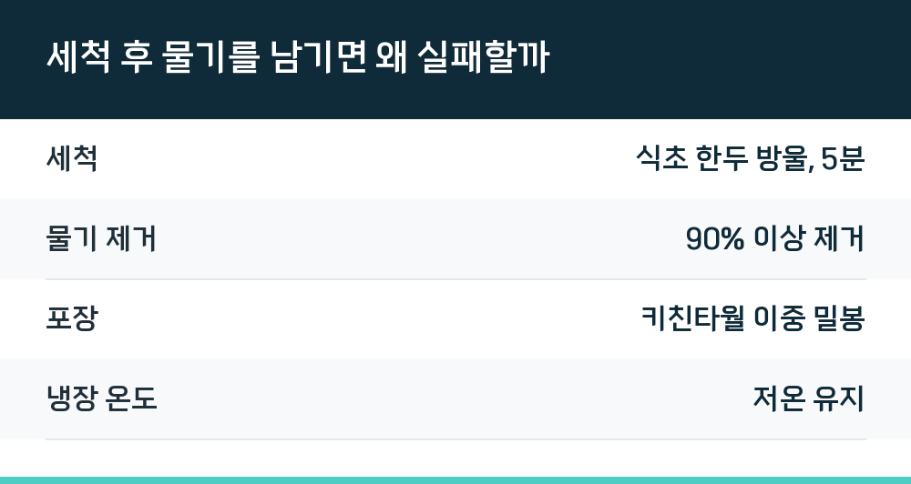세척 후 물기를 남기면 왜 실패할까