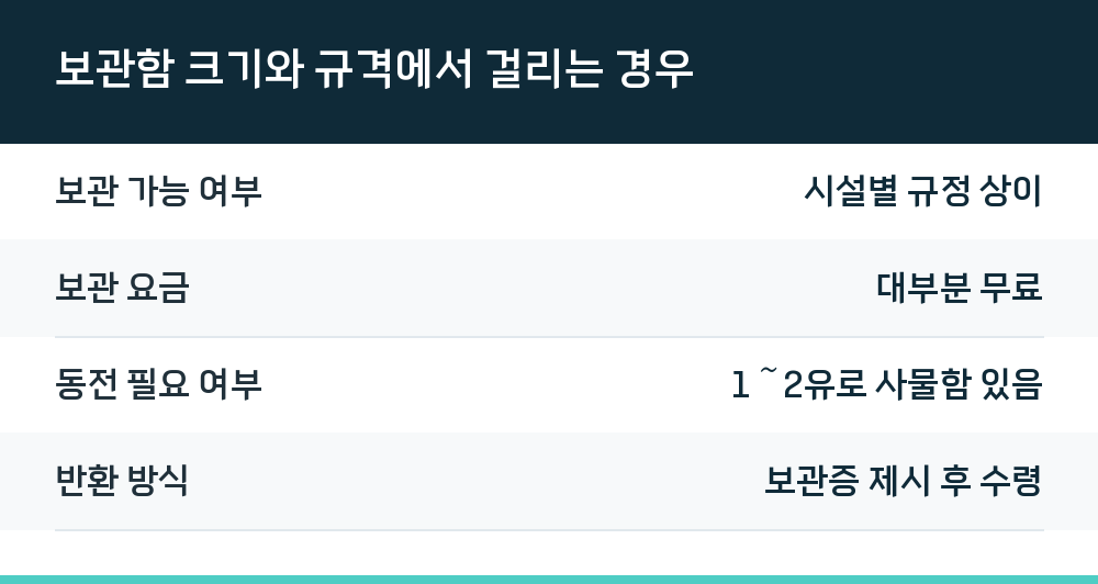 보관함 크기와 규격에서 걸리는 경우