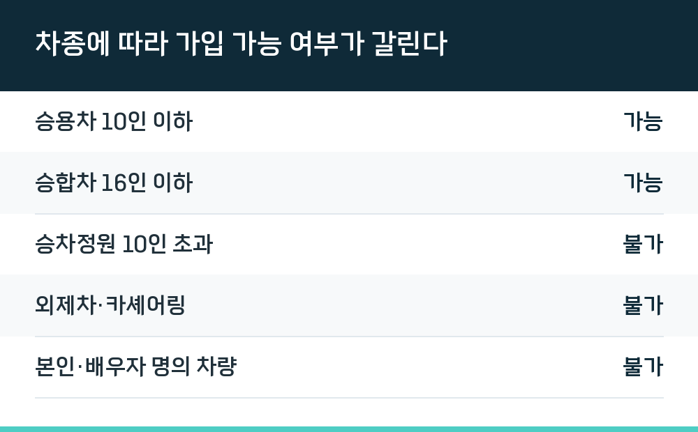 차종에 따라 가입 가능 여부가 갈린다
