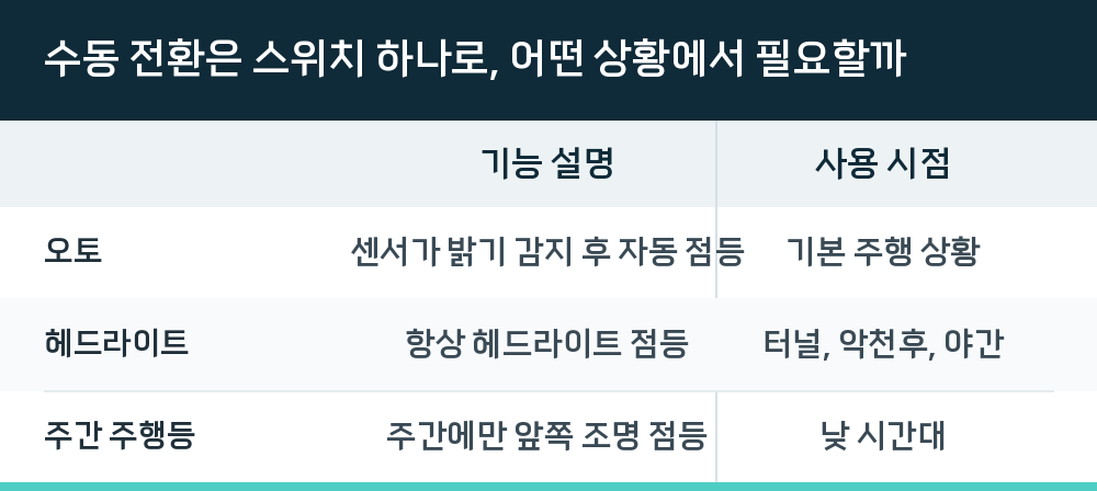 수동 전환은 스위치 하나로, 어떤 상황에서 필요할까