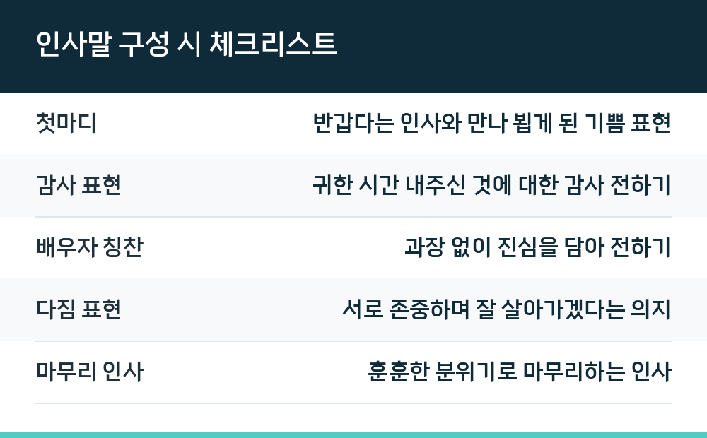 인사말 구성 시 체크리스트