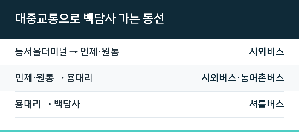 대중교통으로 백담사 가는 동선