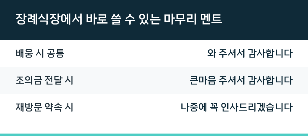장례식장에서 바로 쓸 수 있는 마무리 멘트
