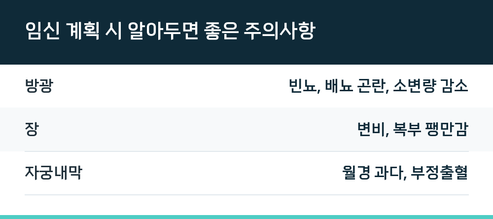 임신 계획 시 알아두면 좋은 주의사항