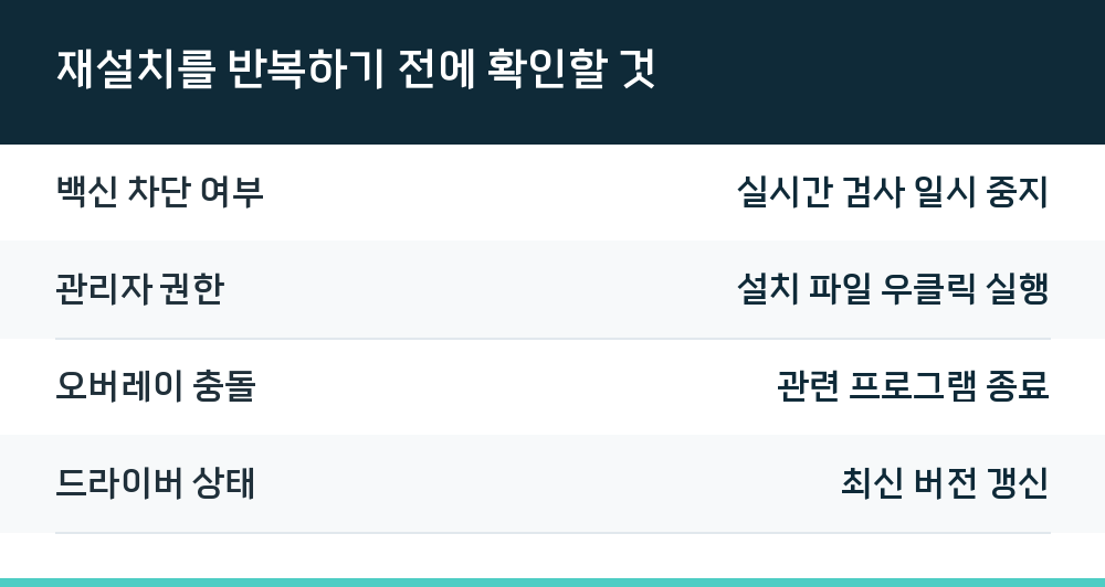 재설치를 반복하기 전에 확인할 것