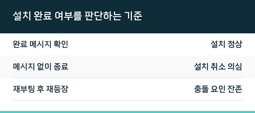 설치 완료 여부를 판단하는 기준