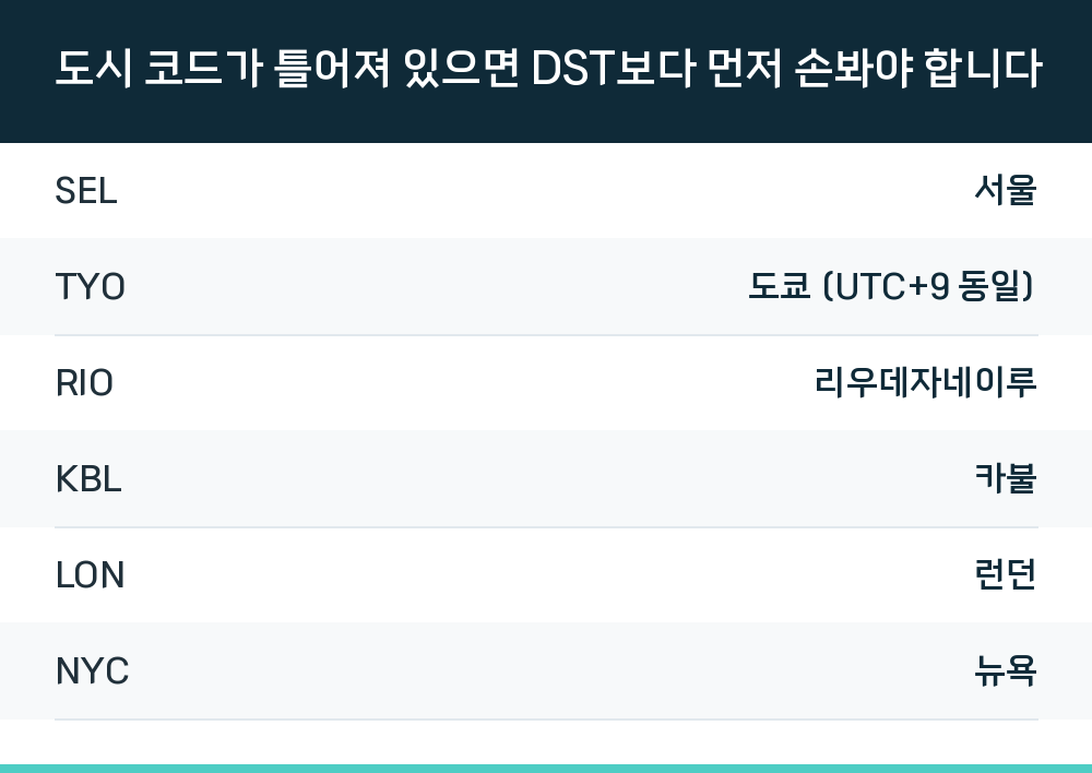 도시 코드가 틀어져 있으면 DST보다 먼저 손봐야 합니다