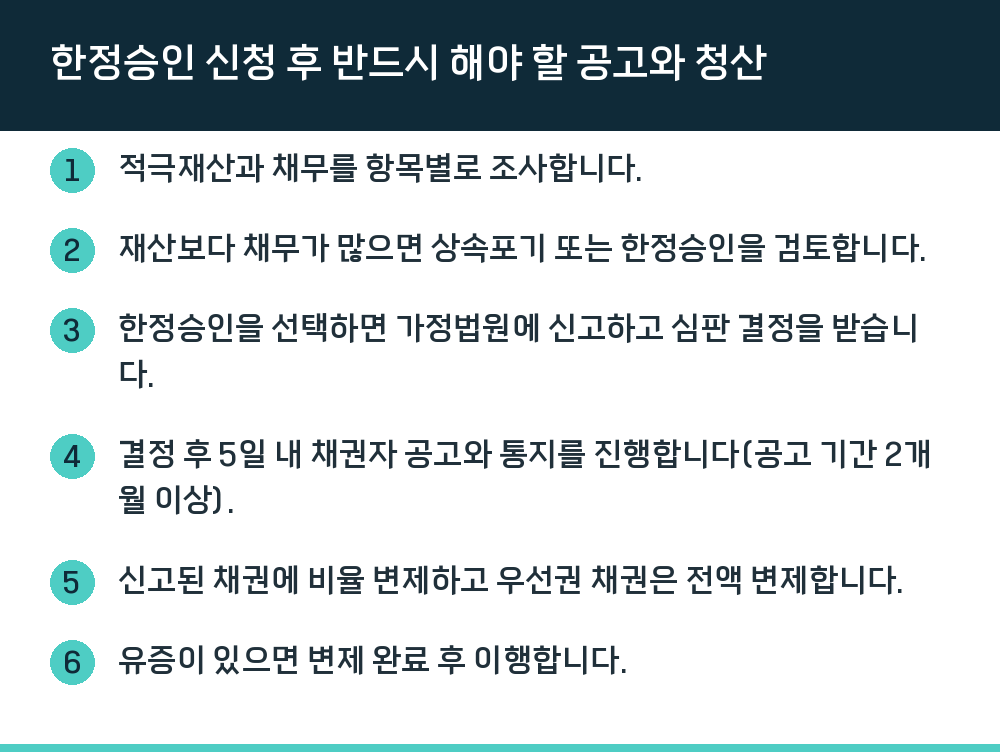 한정승인 신청 후 반드시 해야 할 공고와 청산