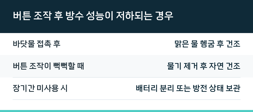버튼 조작 후 방수 성능이 저하되는 경우