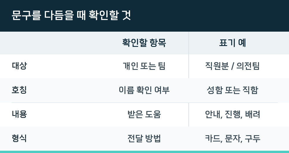 문구를 다듬을 때 확인할 것