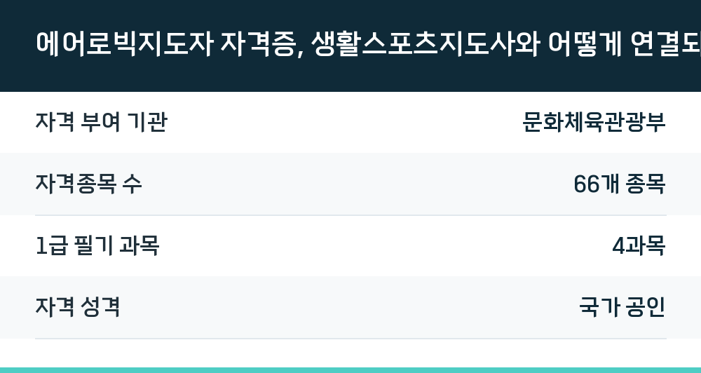 에어로빅지도자 자격증, 생활스포츠지도사와 어떻게 연결되나