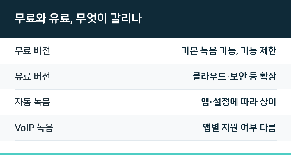 무료와 유료, 무엇이 갈리나