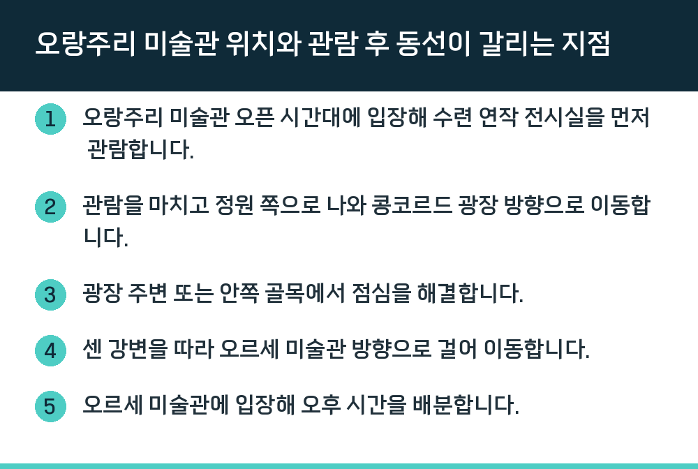 오랑주리 미술관 위치와 관람 후 동선이 갈리는 지점