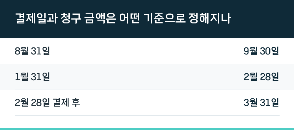 결제일과 청구 금액은 어떤 기준으로 정해지나