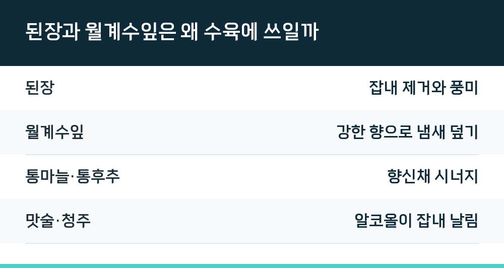 된장과 월계수잎은 왜 수육에 쓰일까