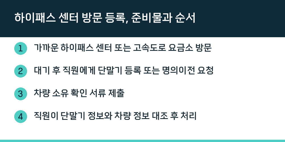 하이패스 센터 방문 등록, 준비물과 순서