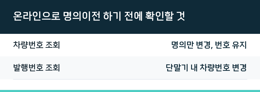 온라인으로 명의이전 하기 전에 확인할 것