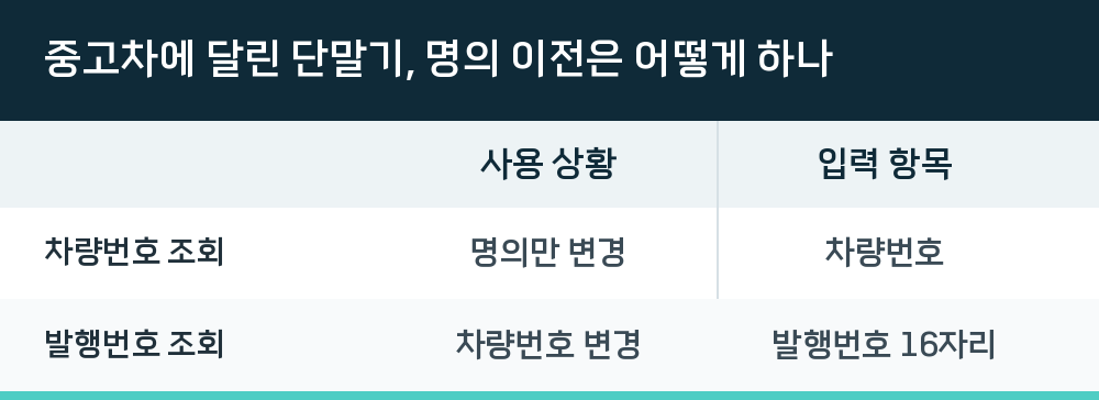 중고차에 달린 단말기, 명의 이전은 어떻게 하나