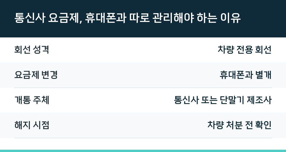 통신사 요금제, 휴대폰과 따로 관리해야 하는 이유
