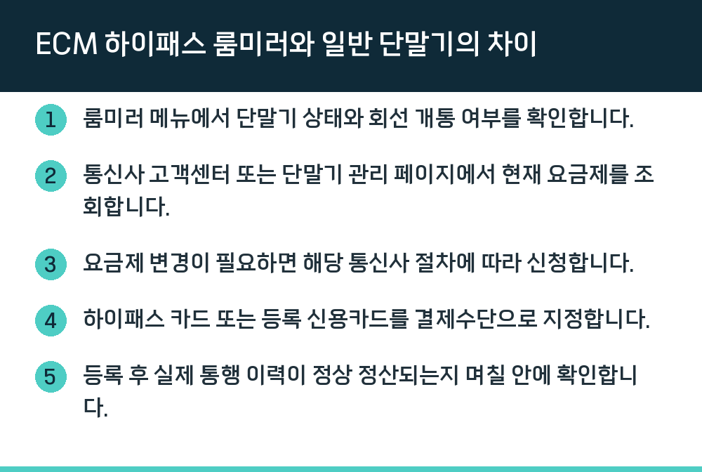 ECM 하이패스 룸미러와 일반 단말기의 차이