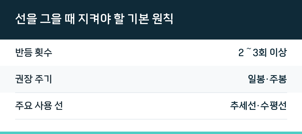 선을 그을 때 지켜야 할 기본 원칙
