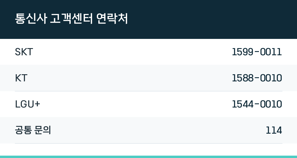 통신사 고객센터 연락처