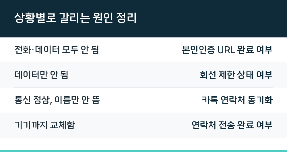 상황별로 갈리는 원인 정리