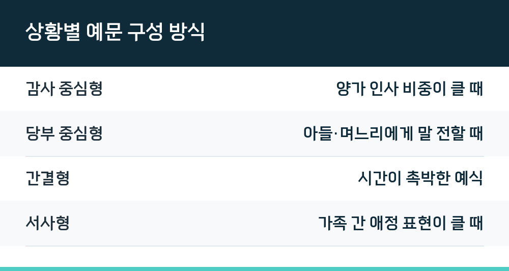 상황별 예문 구성 방식