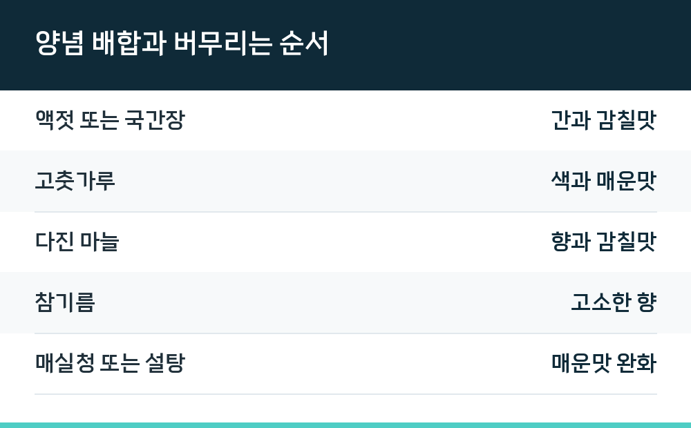 양념 배합과 버무리는 순서