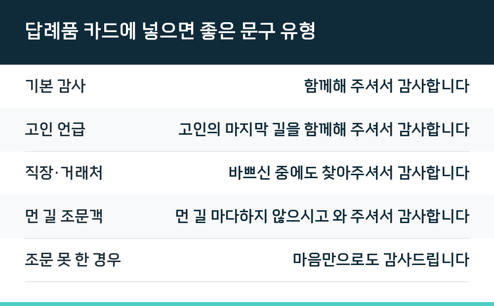 답례품 카드에 넣으면 좋은 문구 유형