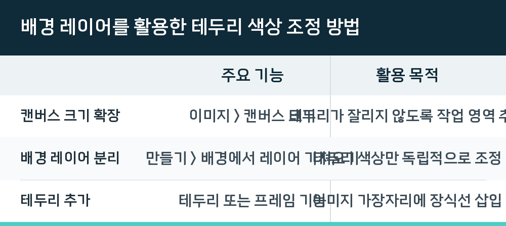 배경 레이어를 활용한 테두리 색상 조정 방법