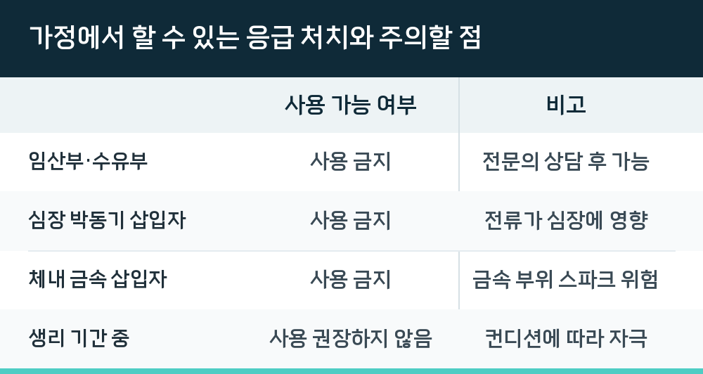 가정에서 할 수 있는 응급 처치와 주의할 점