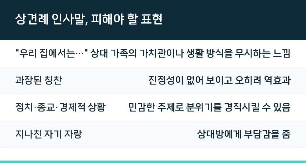 상견례 인사말, 피해야 할 표현