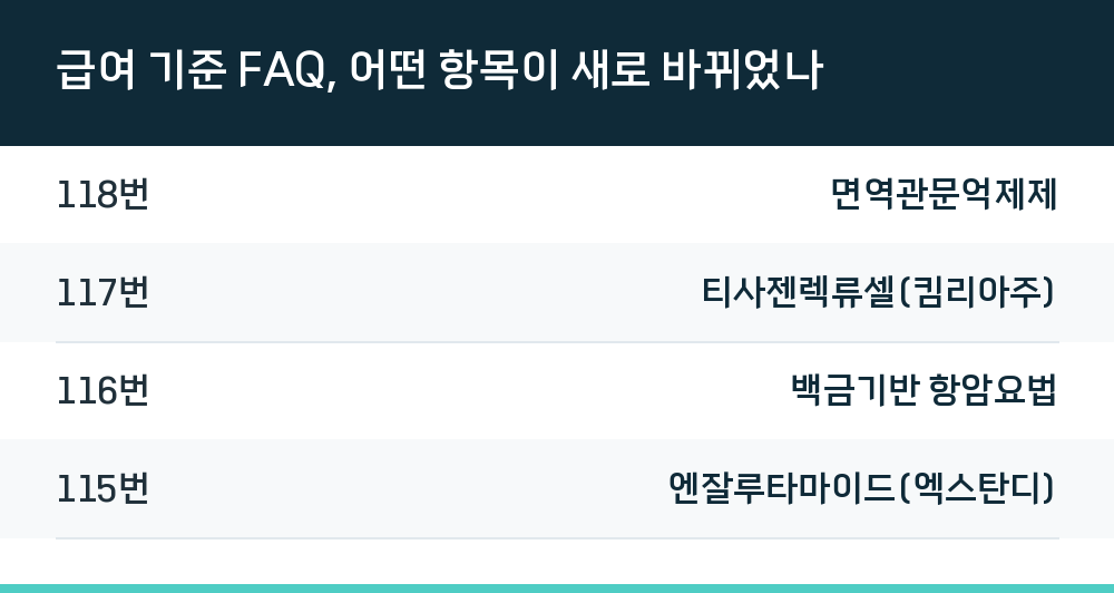 급여 기준 FAQ, 어떤 항목이 새로 바뀌었나